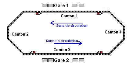 Cantonnement